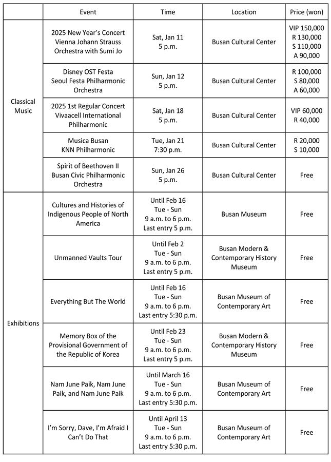 Jan 8 Cultural Events